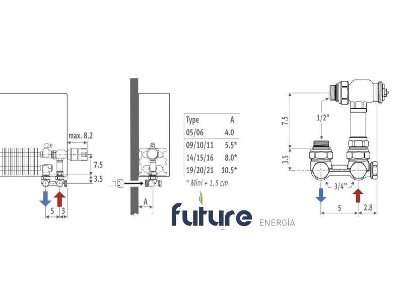 Set de conexión a pared Jaga 163 - Future Energía